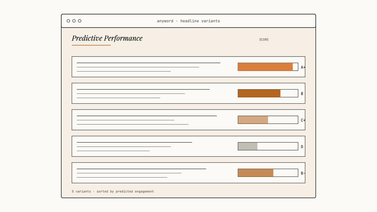 Maquette d'interface Anyword affichant une liste de variantes de headlines avec barres de score de performance colorées