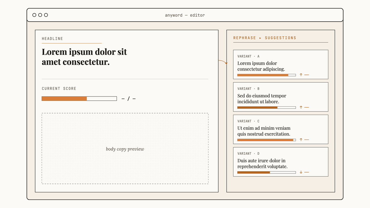 Maquette de l'interface Anyword : éditeur de headline à gauche, panneau latéral droit listant quatre variantes de reformulation, chacune avec son score prédictif recalculé.