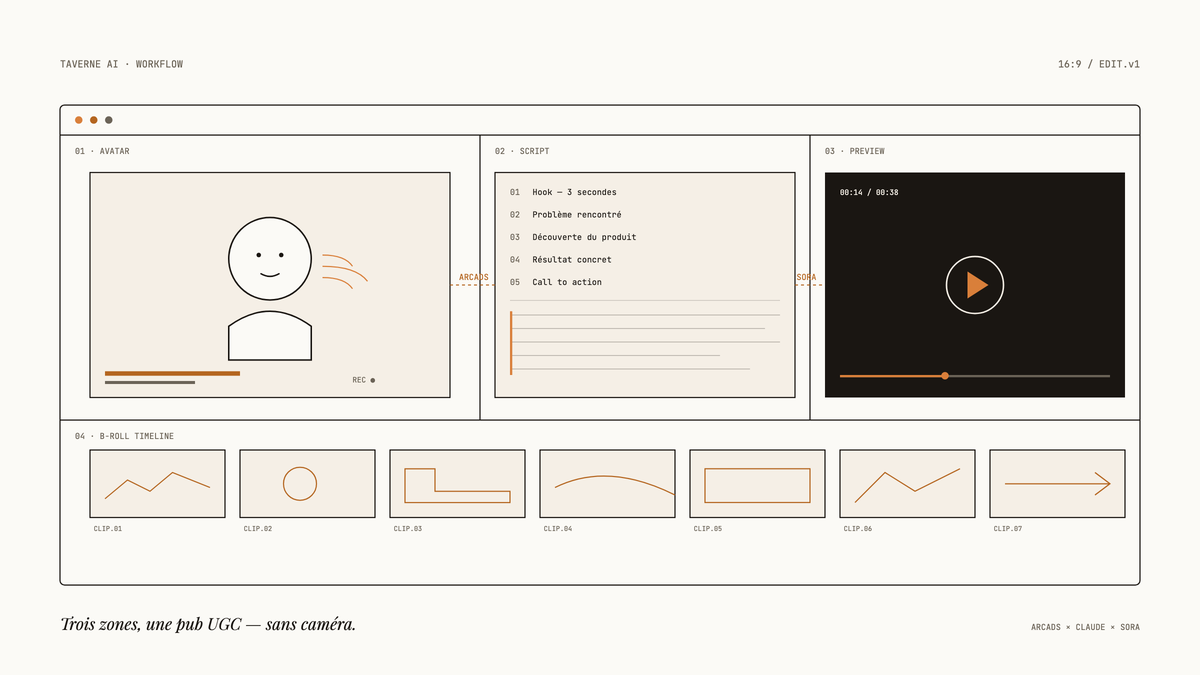 Illustration éditoriale au trait d'un écran de montage vidéo divisé en trois panneaux : un avatar IA parlant face caméra à gauche, un éditeur de script au centre, une prévisualisation vidéo à droite, et une timeline de plans B-roll en bas.