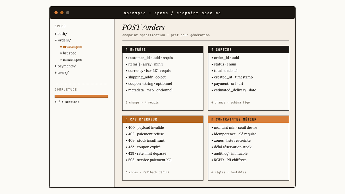 Maquette de l'interface openspec affichant une spécification complète d'un endpoint POST /orders avec les quatre sections entrées, sorties, cas d'erreur et contraintes métier entièrement renseignées.