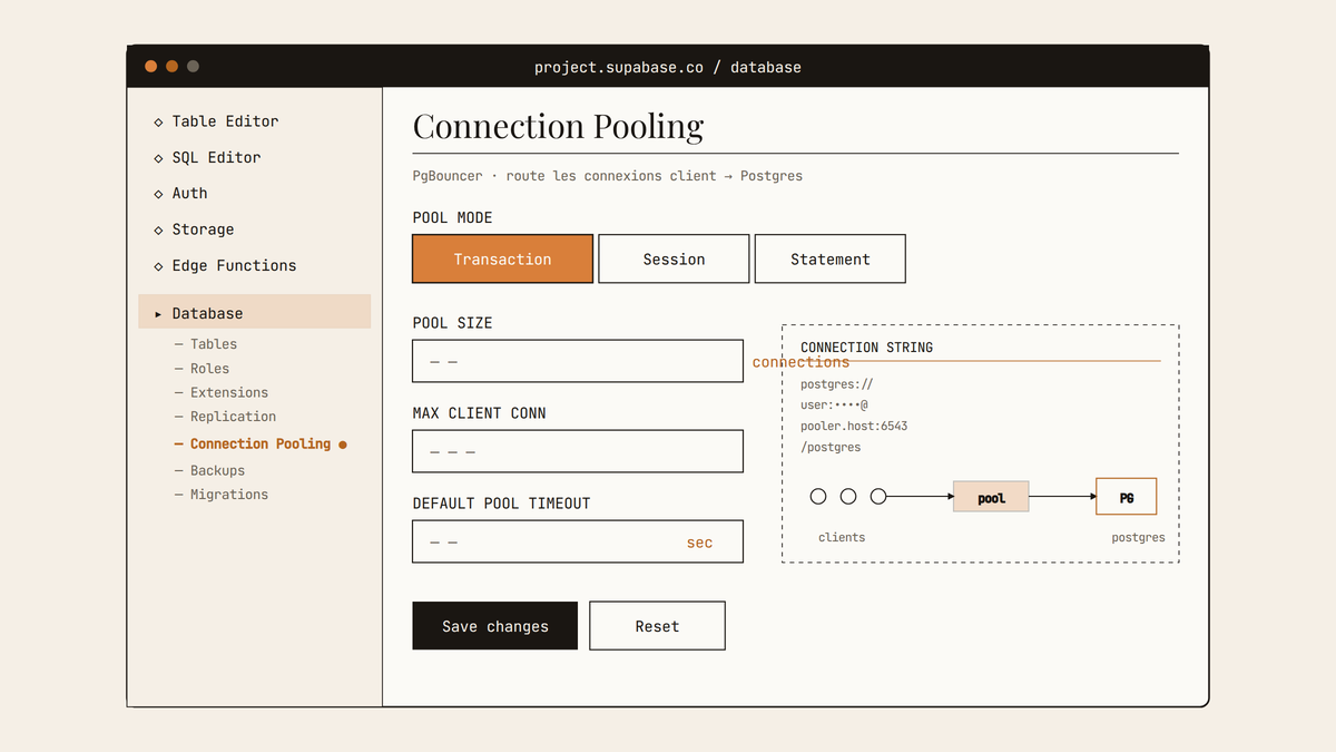 Maquette au trait du tableau de bord Supabase, section Database → Connection Pooling, avec le mode Transaction sélectionné et les champs de configuration du pool.