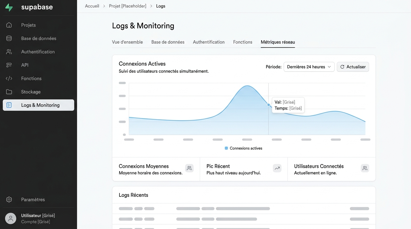 page Logs & Monitoring du tableau de bord Supabase montrant un graphique de connexions actives sur une période, avec un pic visible