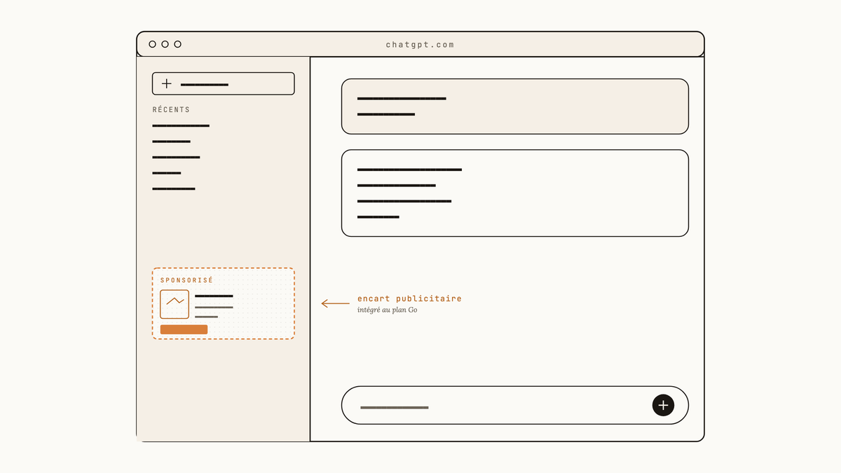 Maquette schématique de l'interface ChatGPT avec un encart publicitaire discret intégré dans la sidebar gauche.