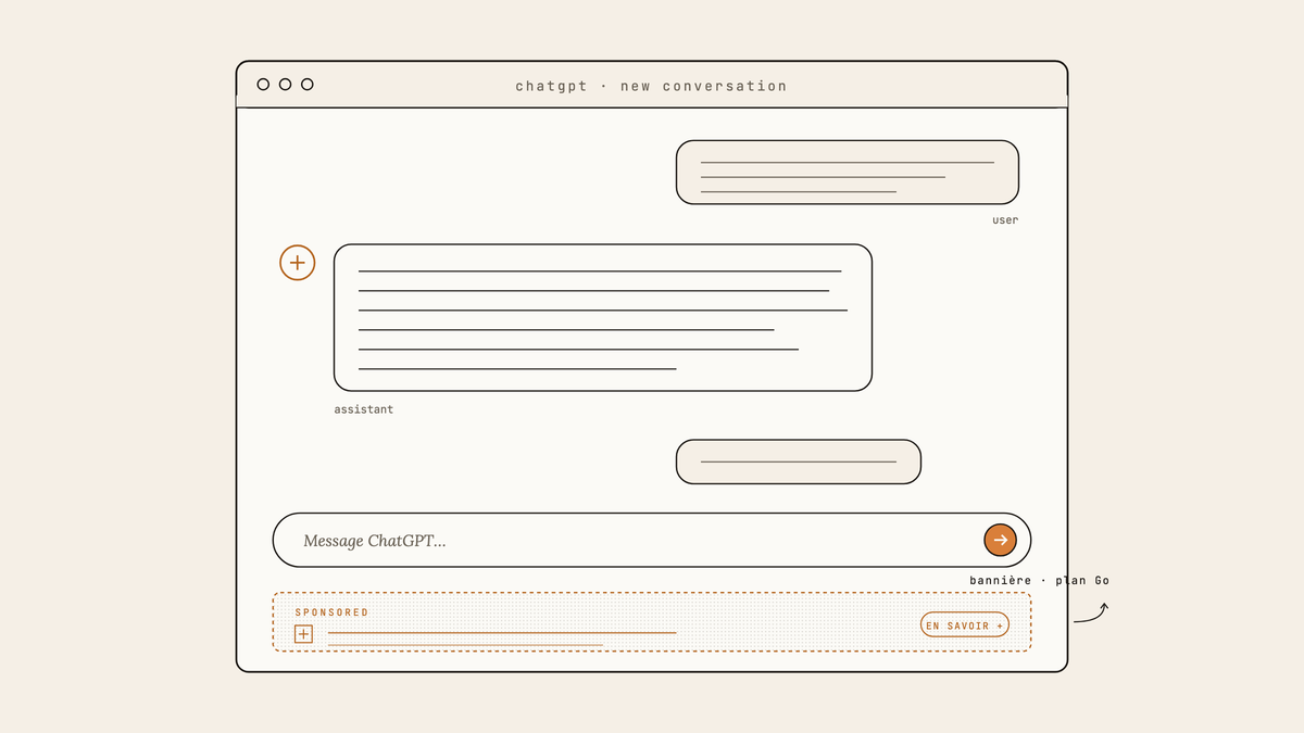 Maquette au trait d'une interface ChatGPT montrant une conversation active et une bannière publicitaire discrète en bas de la fenêtre.