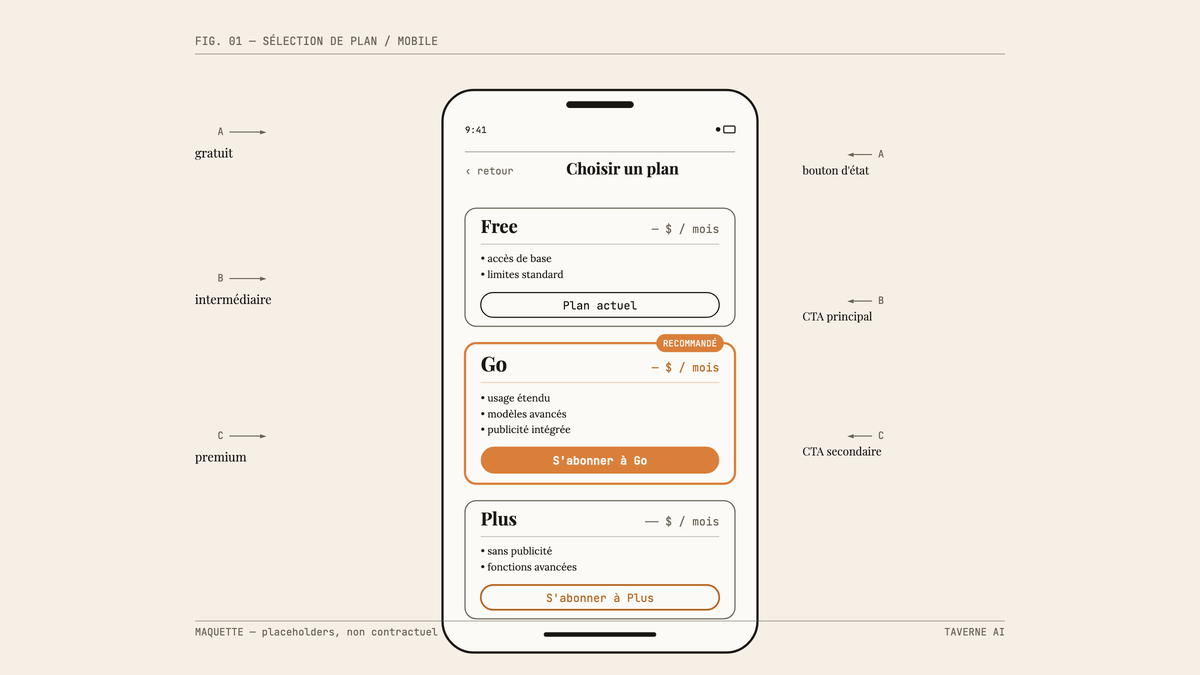 Maquette au trait d'un écran mobile de sélection de plan ChatGPT, montrant trois options empilées : Free, Go (mise en avant) et Plus, avec boutons d'abonnement en français.