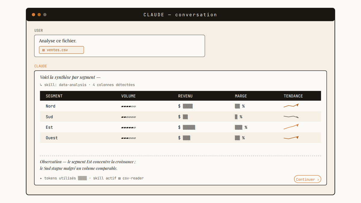 Maquette au trait d'une conversation Claude analysant un fichier CSV et restituant un tableau de synthèse par segment.
