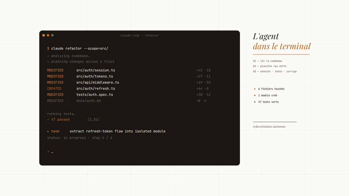 Terminal sombre montrant Claude Code en cours de refactorisation, avec une cascade de fichiers modifiés et un curseur clignotant.