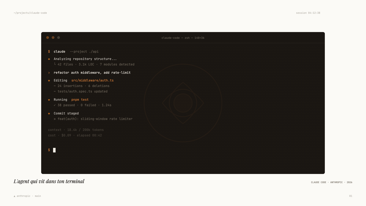 Fenêtre de terminal sombre affichant une session Claude Code avec analyse de dépôt, édition de fichiers, tests réussis et curseur clignotant, logo Claude en filigrane.