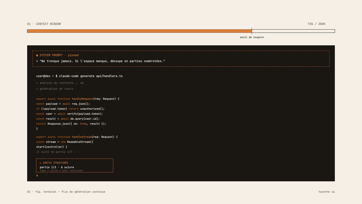 Illustration éditoriale d'un terminal sombre montrant Claude Code générant du code TypeScript, avec une barre de contexte bien remplie en haut et un prompt système épinglé qui instruit de ne jamais tronquer.