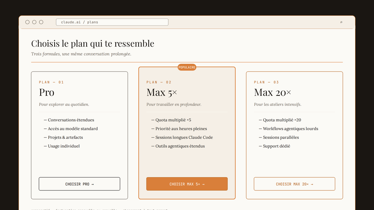 Maquette au trait d'un écran de sélection de plan Claude présentant trois cartes — Pro, Max 5× et Max 20× — avec descriptions et boutons d'action.