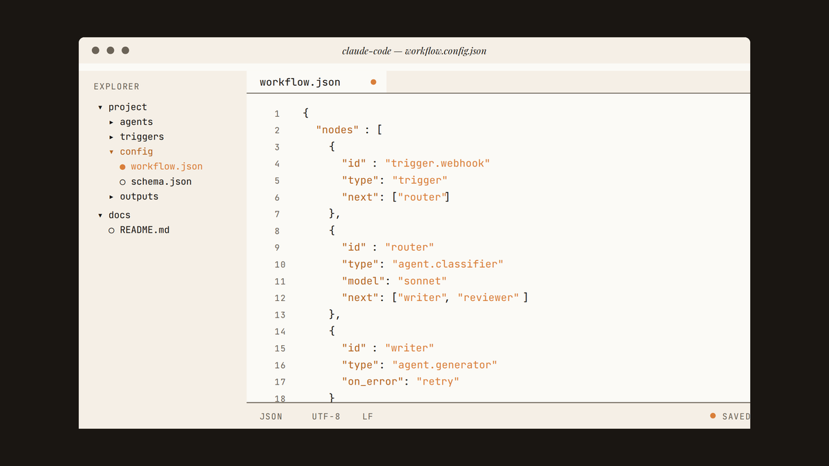 Maquette éditeur affichant un fichier workflow.json avec nœuds, types et connexions d'un système agentique.