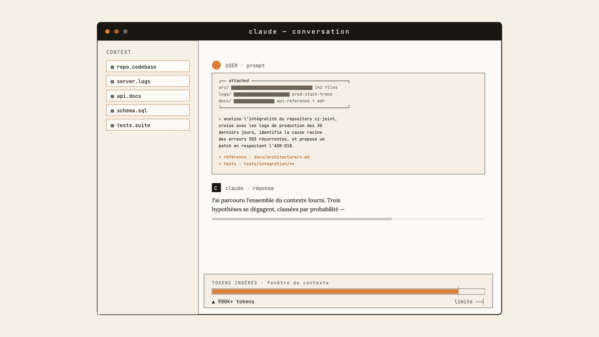 Maquette d'interface Claude affichant un prompt volumineux avec code, logs et documentation joints, et une barre de contexte saturée à plus de 900 000 tokens.