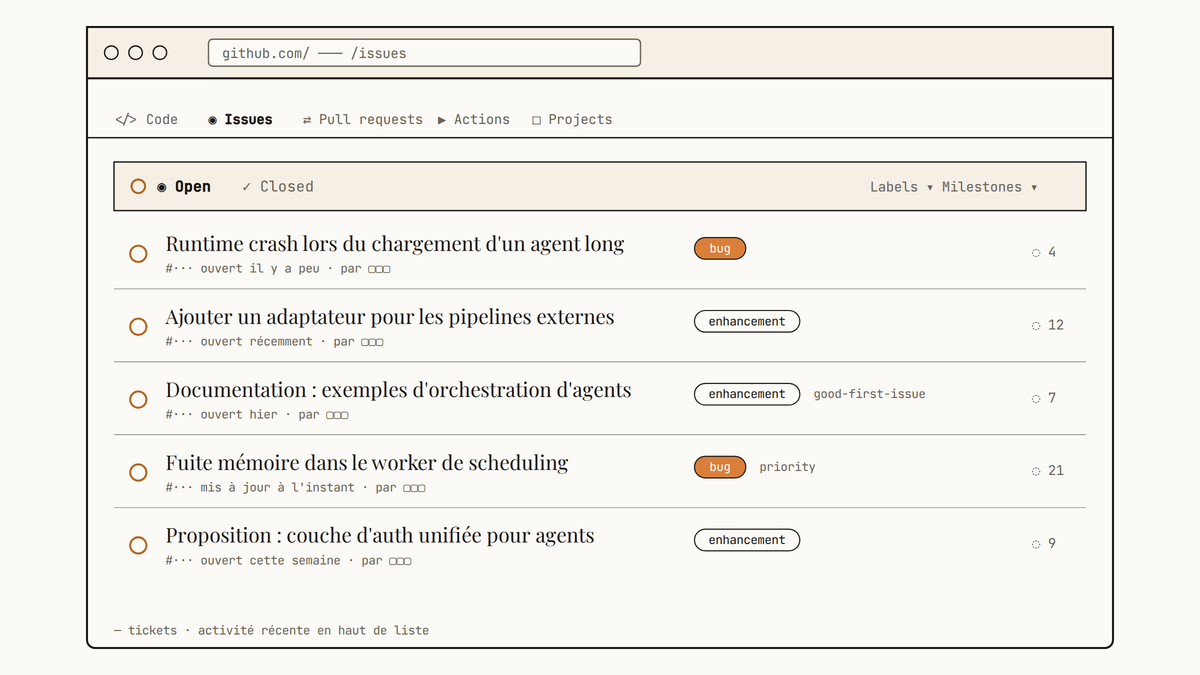 Maquette au trait de la page Issues d'un dépôt GitHub, listant plusieurs tickets ouverts étiquetés bug ou enhancement.
