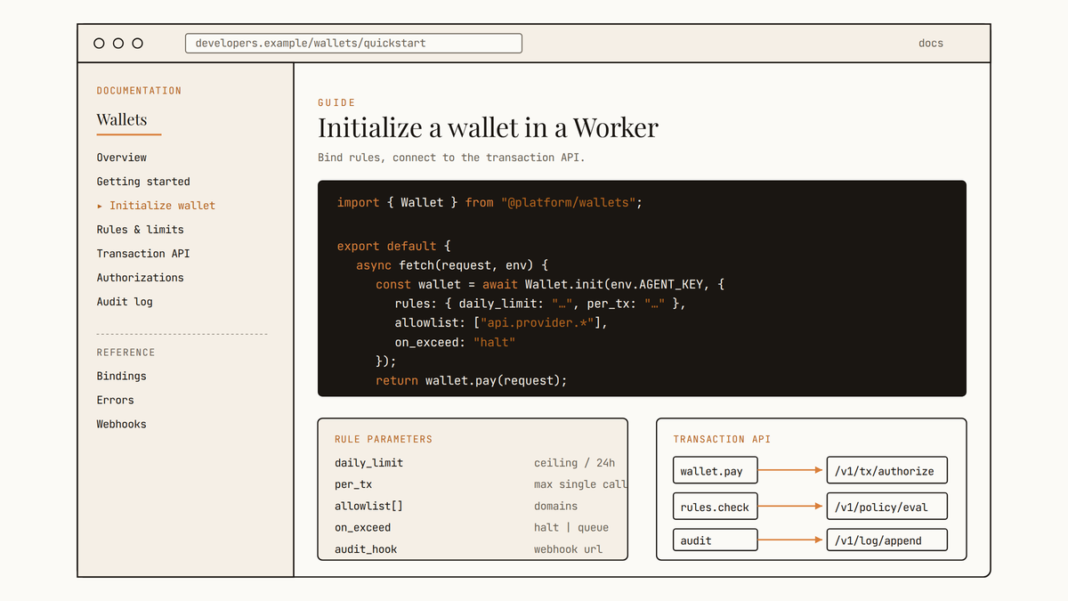 Maquette d'une page de documentation Wallets montrant l'initialisation d'un portefeuille dans un Worker, les paramètres de règles et la connexion à l'API de transaction.