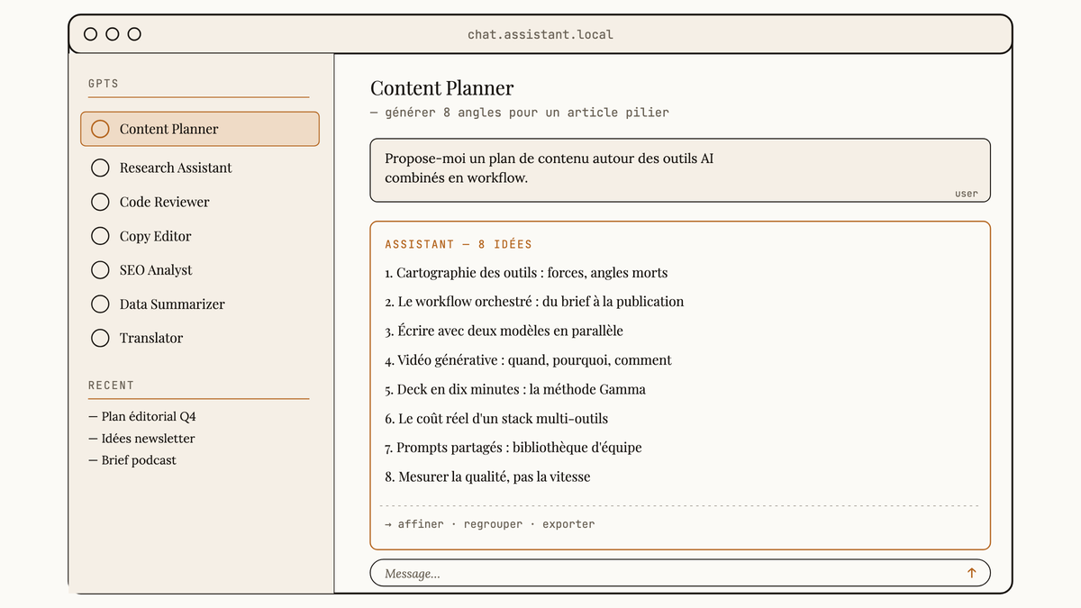 Maquette au trait d'une interface de conversation type ChatGPT avec liste de GPTs dans la barre latérale gauche et huit idées de plan de contenu générées à droite.