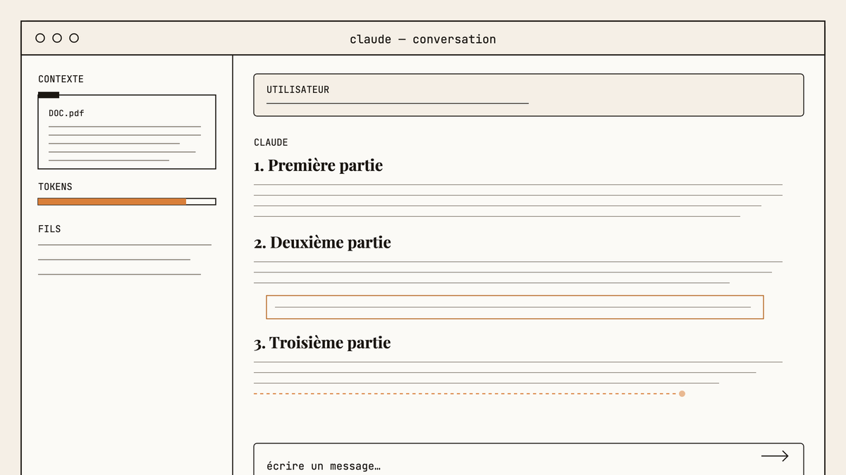 Maquette d'interface Claude : panneau latéral avec document chargé et jauge de tokens, réponse structurée en trois sections numérotées en cours de génération.