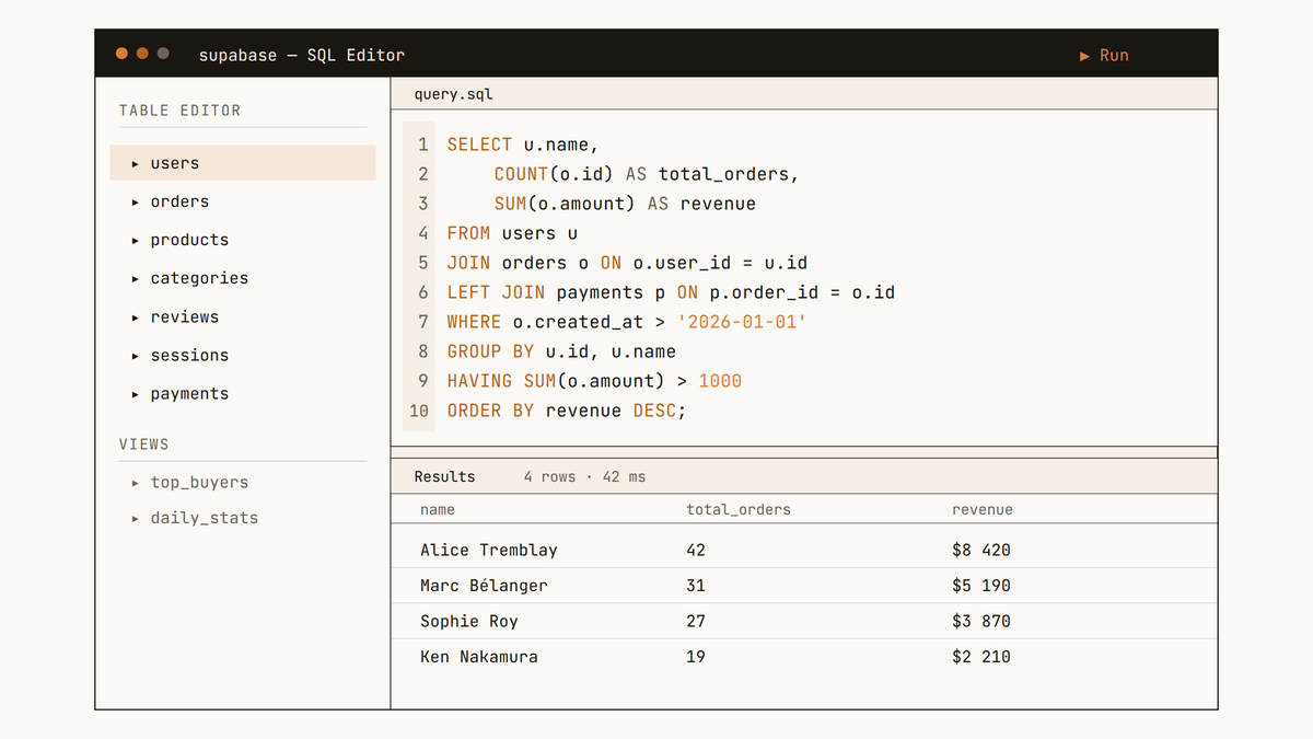 Reproduction stylisée de l'interface Supabase avec le Table Editor à gauche listant les tables users, orders, products, et l'éditeur SQL affichant une requête avec JOIN et agrégation, suivie du panneau de résultats.