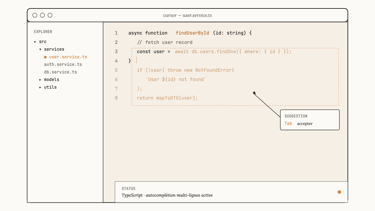 Maquette au trait de l'éditeur Cursor montrant une autocomplétion multi-lignes en TypeScript avec suggestion grisée s'étendant sur plusieurs lignes