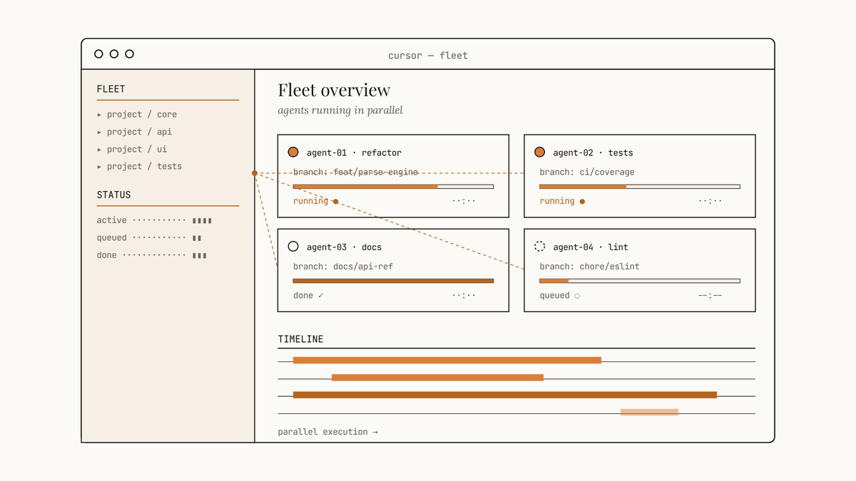 Maquette d'interface Cursor montrant une fenêtre de flotte avec quatre agents s'exécutant en parallèle et une timeline d'exécution.