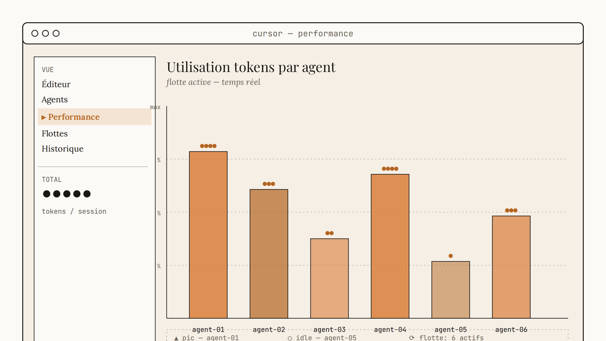 Maquette de la vue Performance de Cursor 3 montrant un histogramme de l'utilisation de tokens pour six agents parallèles.