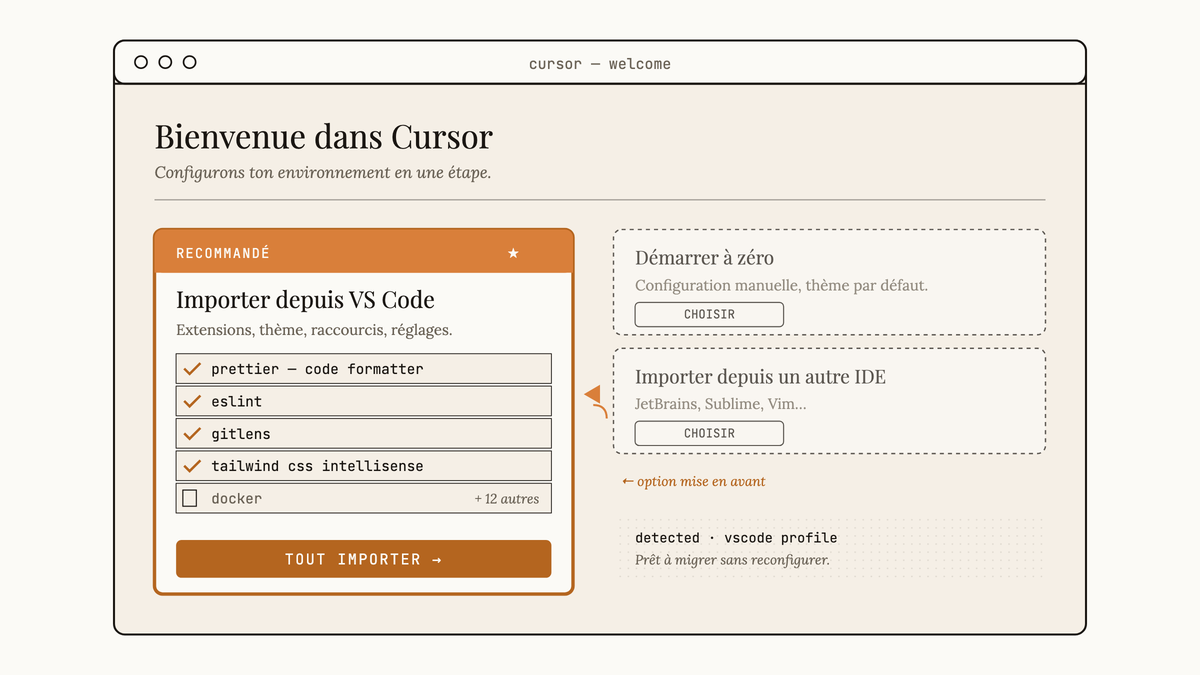 Maquette au trait de l'écran de premier démarrage de Cursor, avec l'option Importer depuis VS Code mise en évidence et une liste d'extensions détectées.