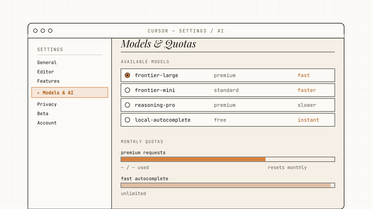 Maquette au trait du panneau Settings AI de Cursor montrant la liste des modèles disponibles et les jauges de quotas mensuels.
