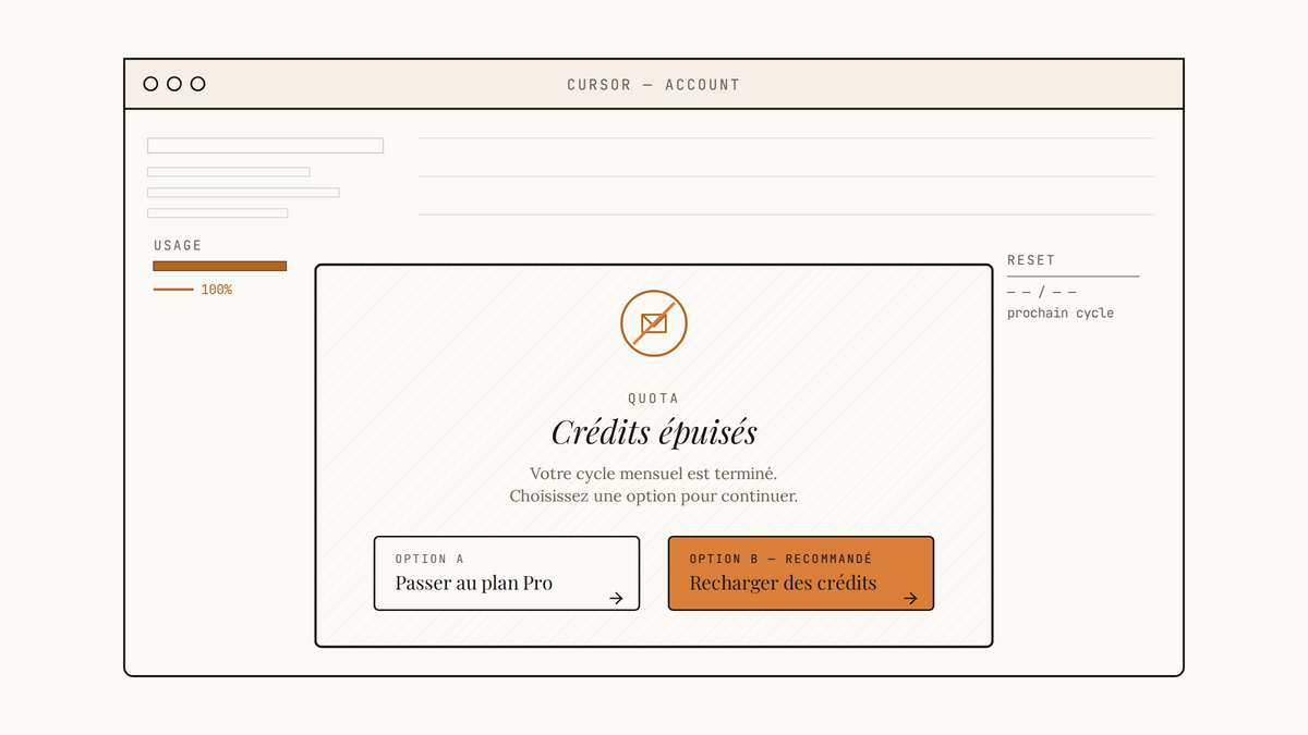 Maquette d'interface Cursor affichant une fenêtre modale d'épuisement de crédits avec deux options d'upgrade