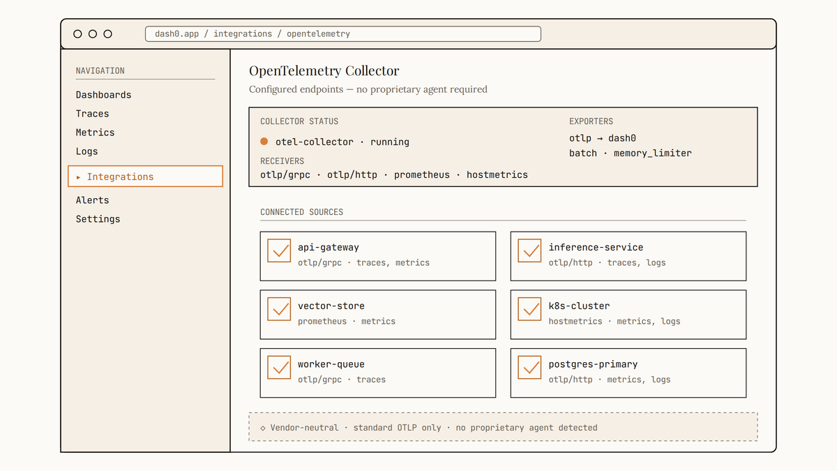 Maquette d'interface Dash0 affichant un collecteur OpenTelemetry configuré avec ses receivers, exporters et une liste de sources connectées via OTLP standard.