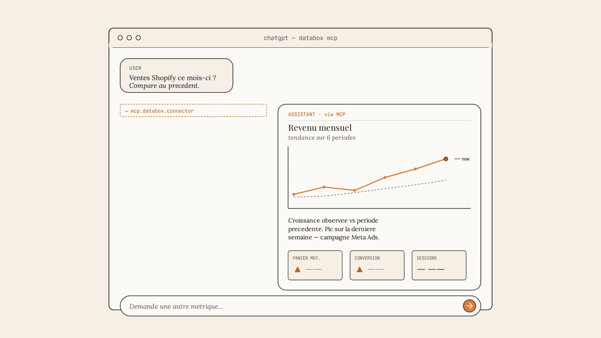 Maquette d'interface ChatGPT affichant une analyse de donnees e-commerce avec graphique de tendance et metriques cles.