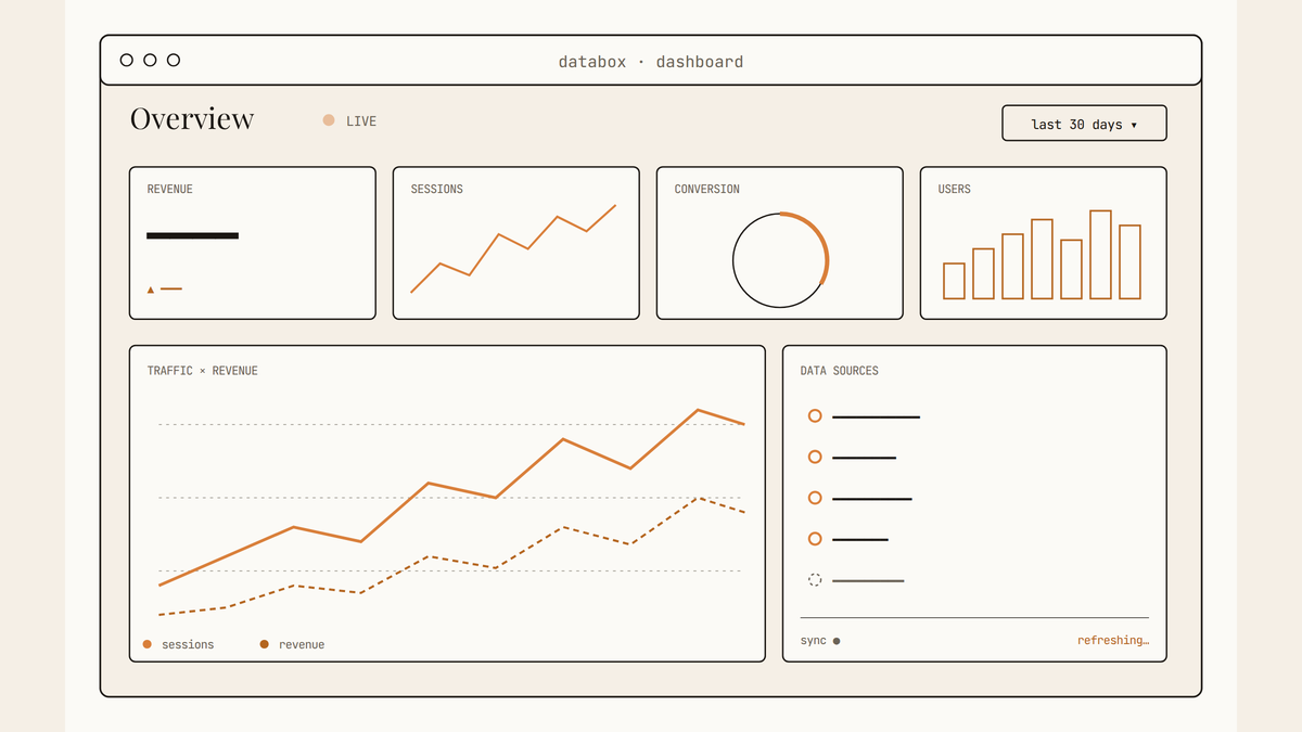 Maquette d'interface du tableau de bord Databox avec widgets de métriques (revenue, sessions, conversion, users), graphique combiné trafic/revenu et liste des sources de données connectées en temps réel.