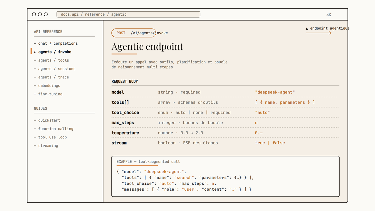 Maquette au trait d'une page de documentation d'API montrant un endpoint agentique et ses paramètres de configuration (tools, tool_choice, max_steps, temperature, stream) avec un exemple d'appel.