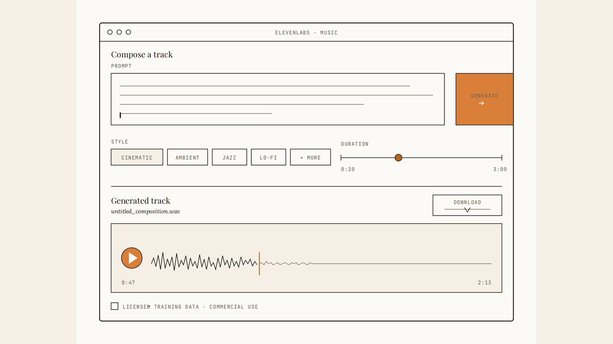 Maquette au trait d'une interface de génération musicale ElevenLabs avec zone de prompt, sélecteurs de style, curseur de durée et lecteur audio à forme d'onde.