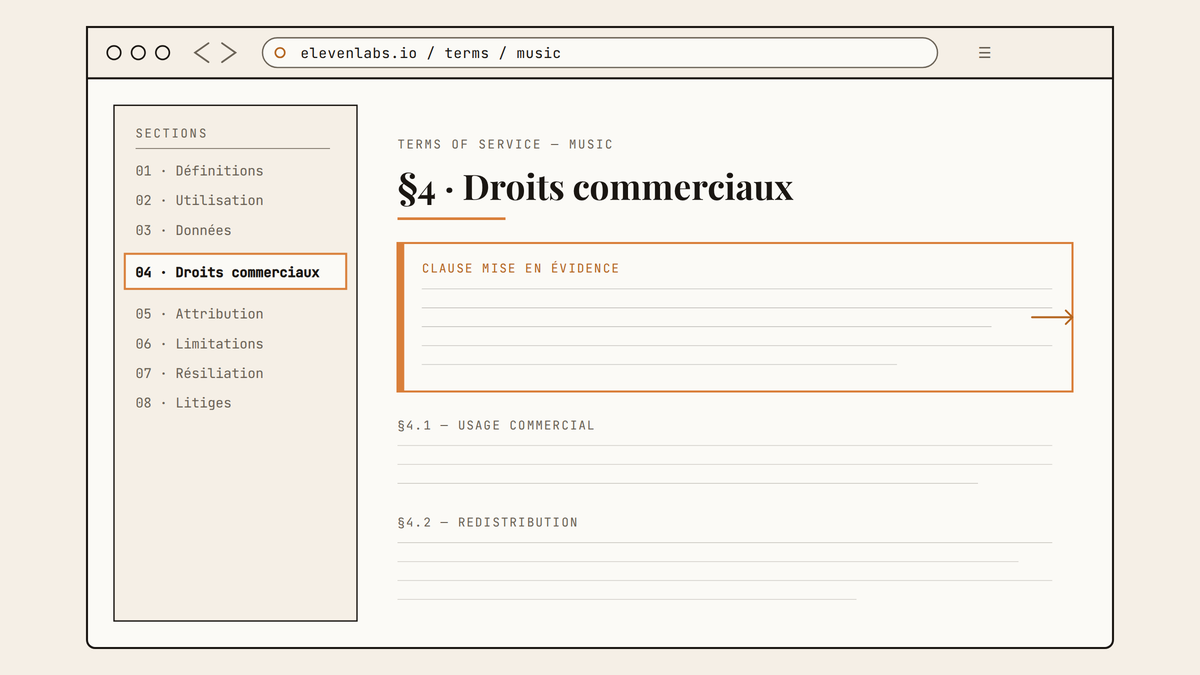 Maquette au trait d'un navigateur affichant la page des conditions d'utilisation d'ElevenLabs Music, avec la section sur les droits commerciaux mise en évidence par un encadré ambre.