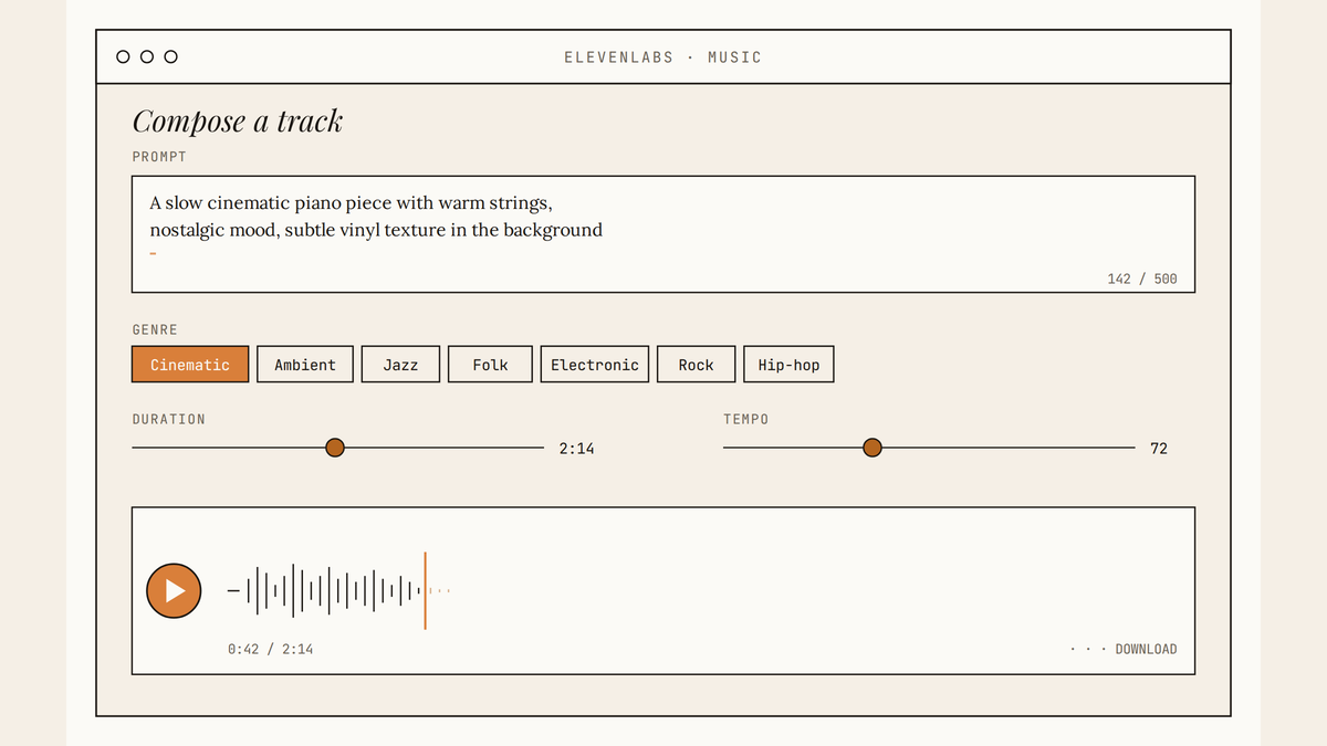 Maquette au trait de l'interface ElevenLabs Music montrant un champ de prompt textuel, une rangée de genres musicaux dont Cinematic est sélectionné, deux curseurs pour la durée et le tempo, et un lecteur audio en cours de lecture avec forme d'onde.