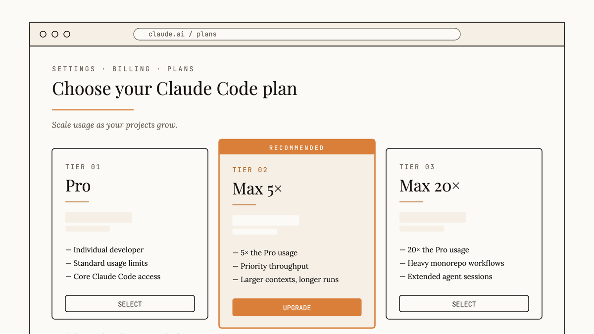 Maquette au trait de la page de plans Claude Code avec les trois options Pro, Max 5× et Max 20×.