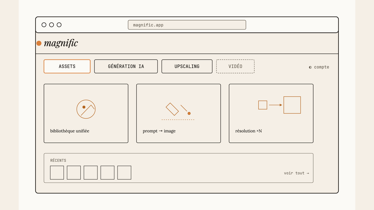 Maquette au trait de l'interface Magnific montrant une barre de navigation avec les onglets Assets, Génération IA et Upscaling.