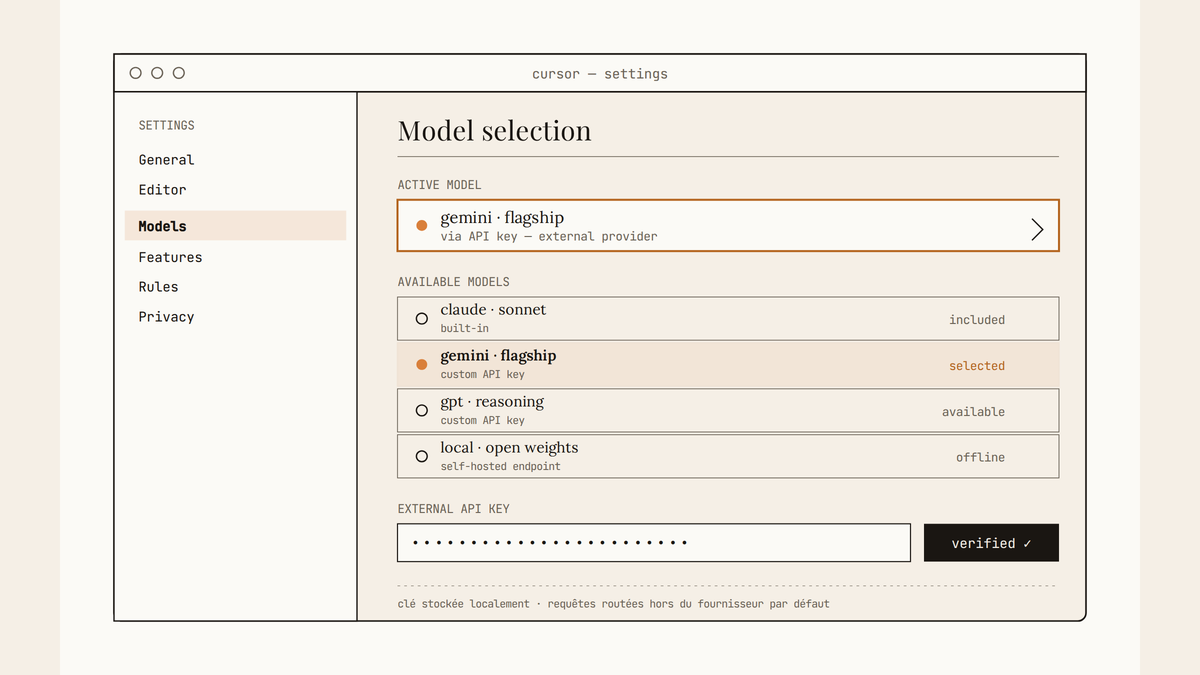 Maquette au trait du panneau Models de Cursor : le modèle Gemini est sélectionné via une clé API externe, avec la liste des modèles disponibles (Claude intégré, Gemini custom, GPT, modèle local) et un champ de clé API vérifié.
