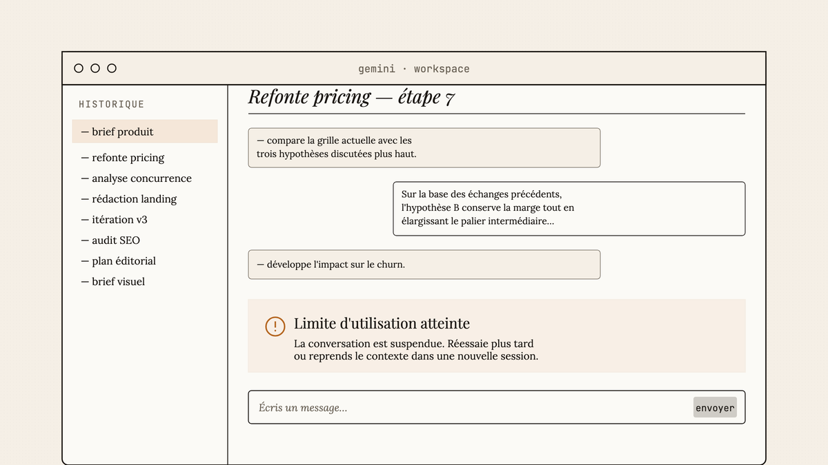 Maquette au trait d'une interface conversationnelle Gemini montrant une longue session multi-étapes interrompue par un bandeau ambre « Limite d'utilisation atteinte ».