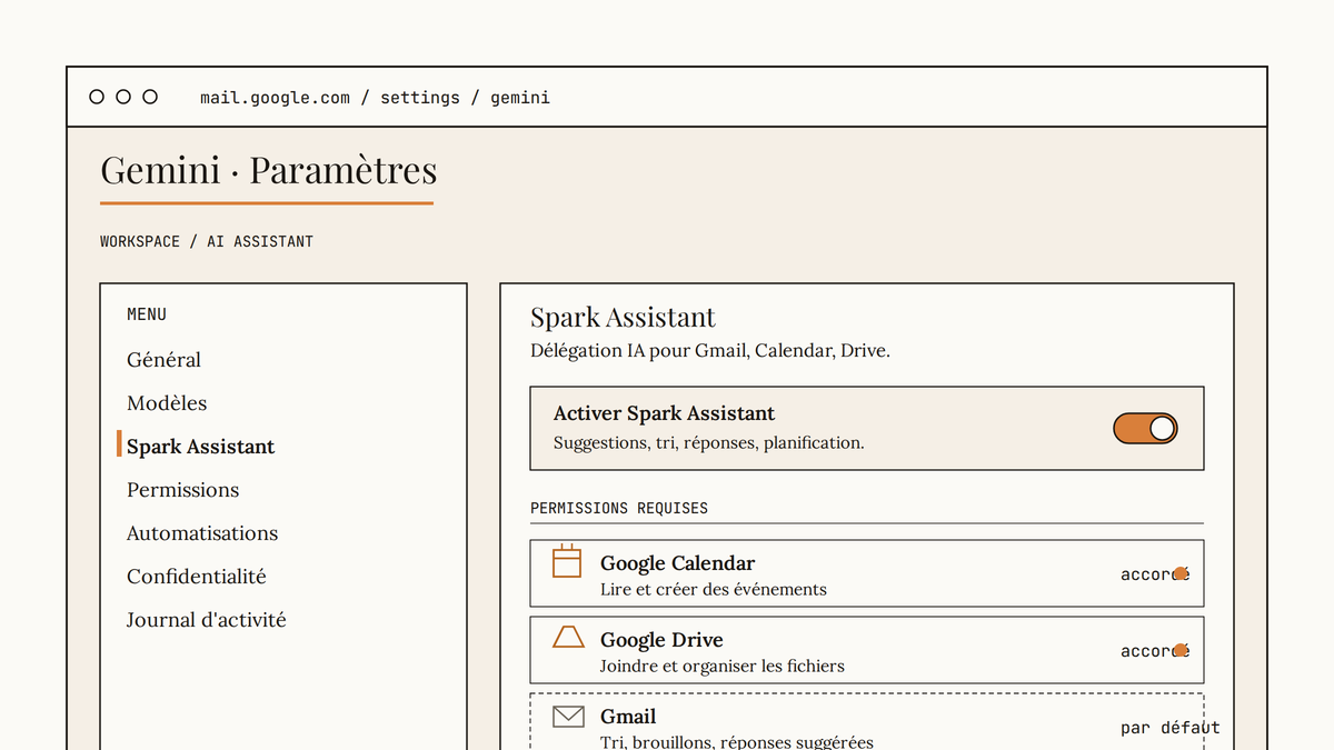 Maquette au trait de l'écran de paramètres Gemini dans Gmail, avec l'option Spark Assistant activée et les permissions Calendar et Drive accordées.