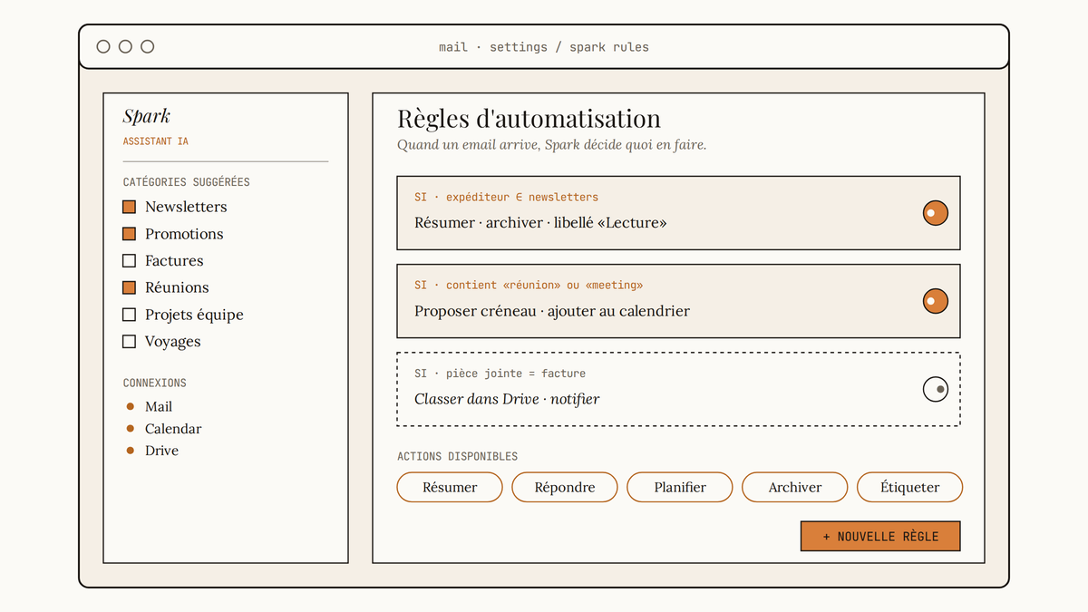 Maquette au trait de l'interface Gmail montrant le panneau de configuration des règles Gemini Spark : catégories suggérées, conditions, actions disponibles.