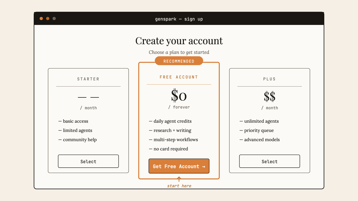 Maquette de la page de création de compte Genspark montrant trois plans côte à côte, avec l'option Free Account mise en avant au centre.