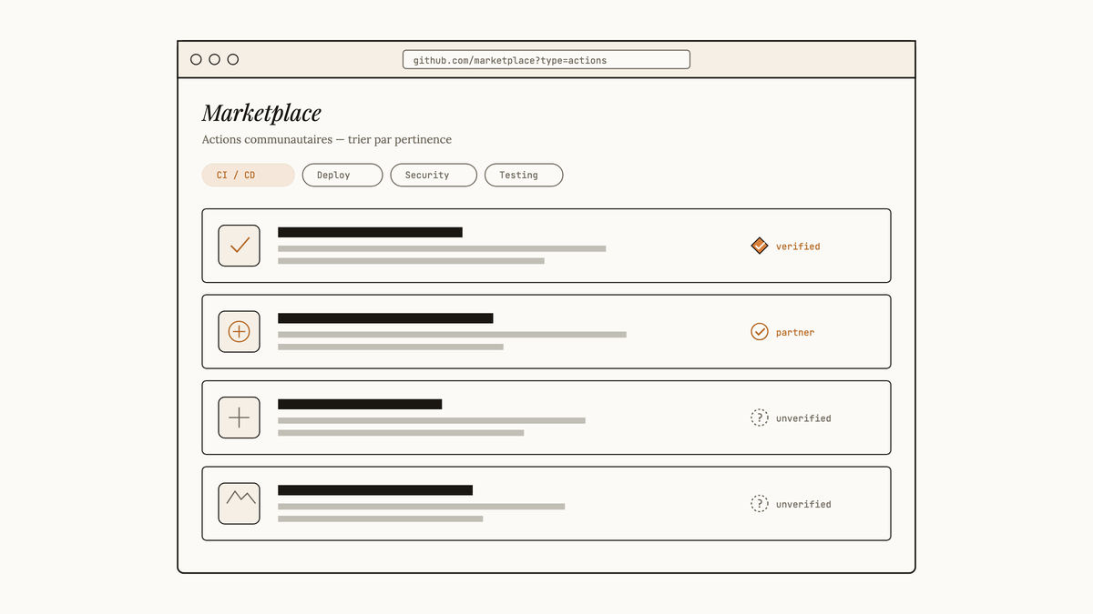 Maquette au trait de la marketplace GitHub Actions avec quatre cartes d'actions communautaires portant des badges de vérification variés (verified, partner, unverified).