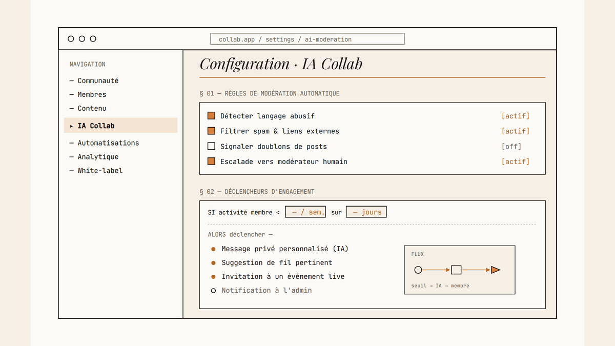 Maquette d'interface de GoHighLevel Collab montrant un panneau de configuration de l'IA avec règles de modération et déclencheurs d'engagement pour membres inactifs.