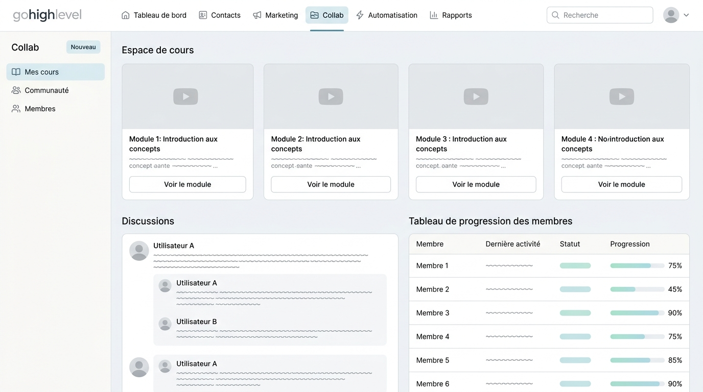 section Collab montrant un espace de cours avec des modules vidéo, des discussions fil de commentaires et un tableau de progression des membres