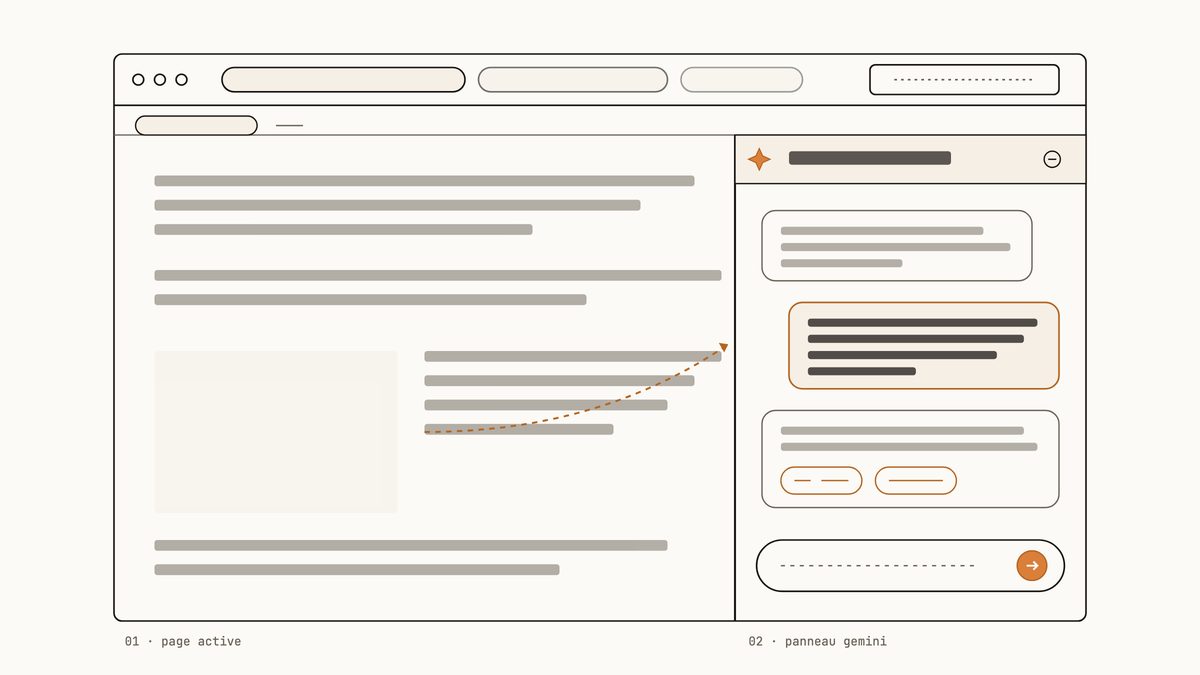 Maquette au trait d'un navigateur Chrome avec le panneau latéral Gemini ouvert, montrant une conversation contextuelle liée à la page.