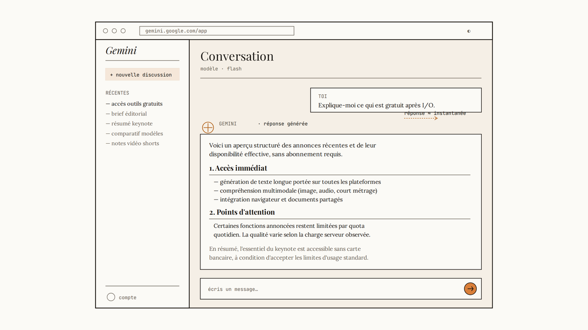 Maquette au trait d'une interface Gemini avec conversation ouverte et longue réponse générée.