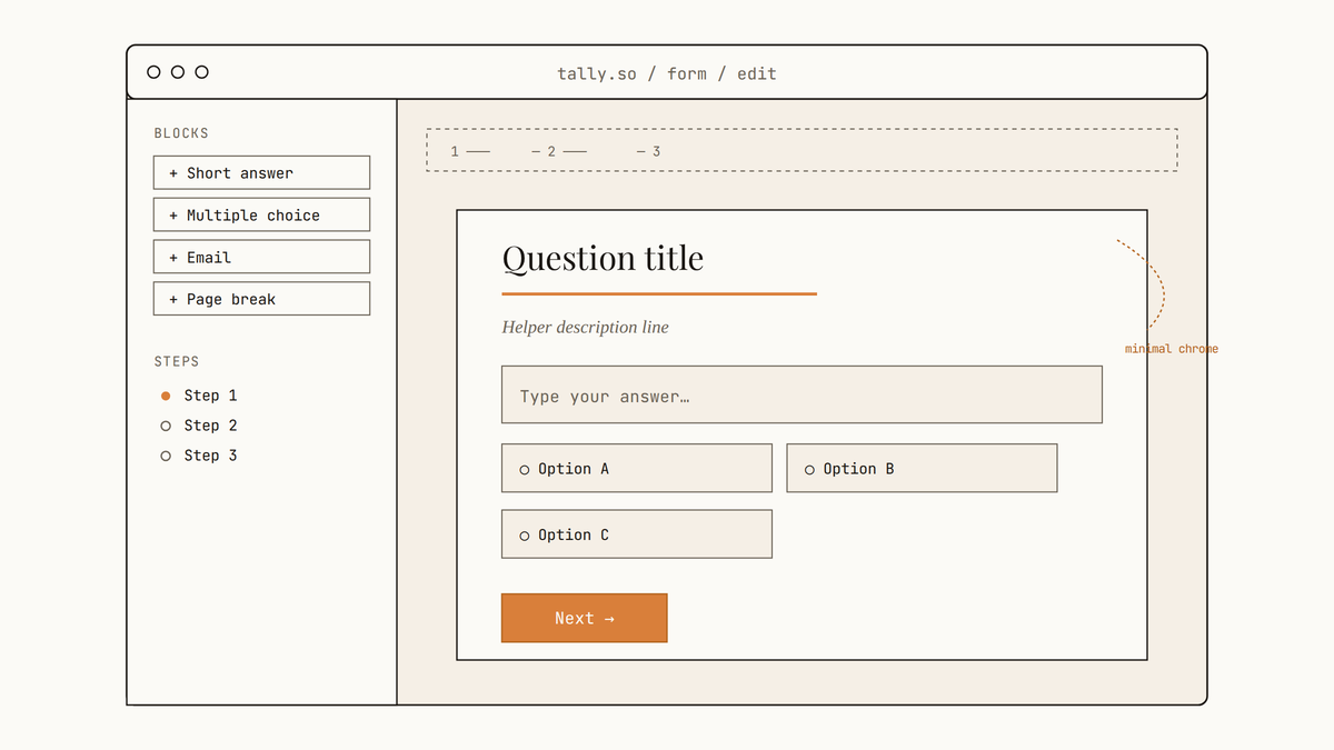 Maquette au trait de l'interface d'édition de Tally montrant une barre latérale de blocs, une navigation multi-étapes et un aperçu de question avec bouton d'action