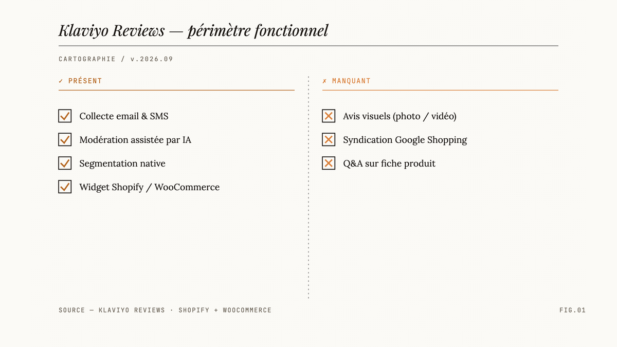Tableau comparatif des fonctionnalités présentes et manquantes de Klaviyo Reviews.