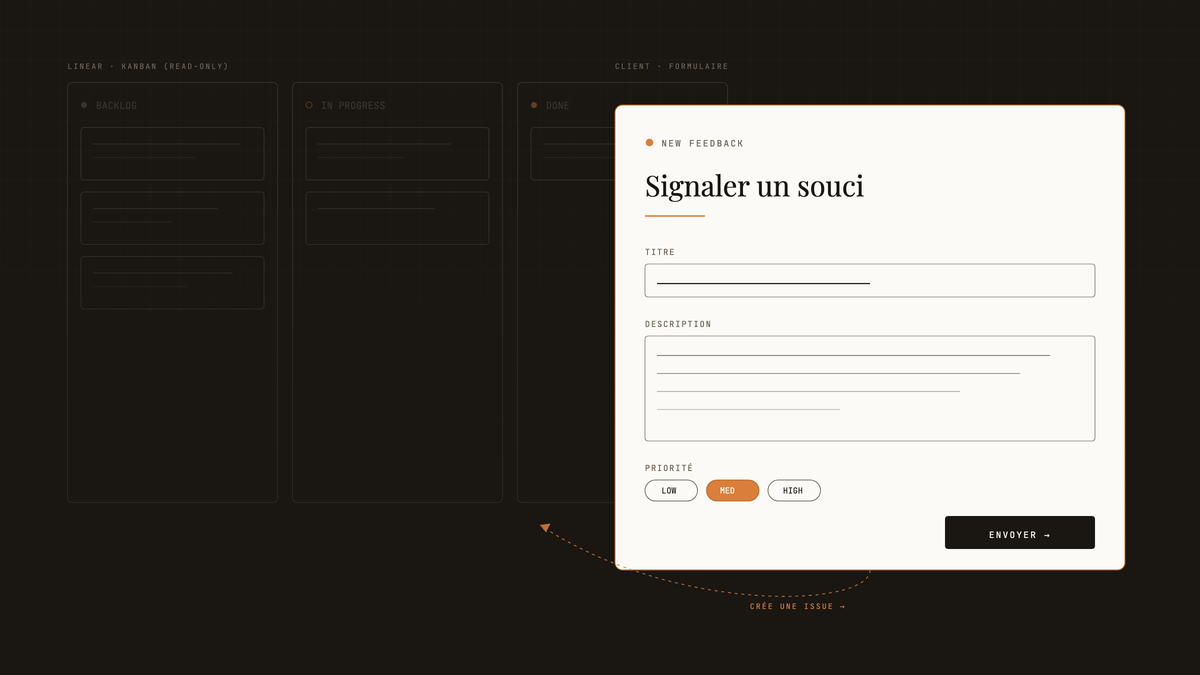 Formulaire de feedback clair superposé à un tableau kanban sombre en lecture seule, relié par une flèche ambre.
