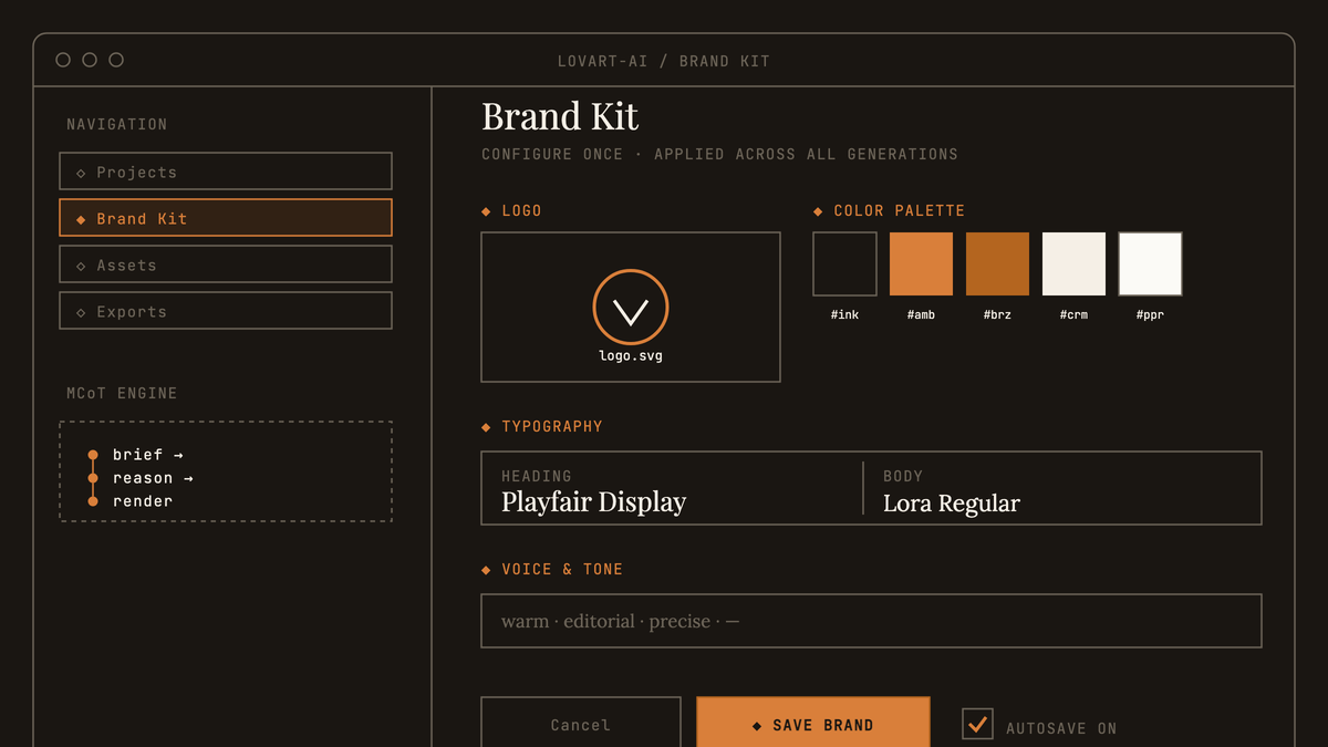 Maquette au trait de l'interface Brand Kit de Lovart AI avec logo, palette, typographies et bouton Save Brand actif.
